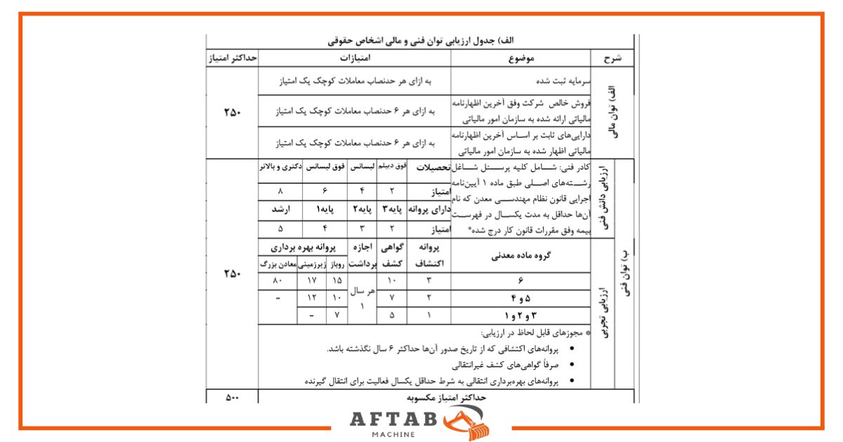 شرایط و مراحل ثبت معدن-آفتاب ماشین