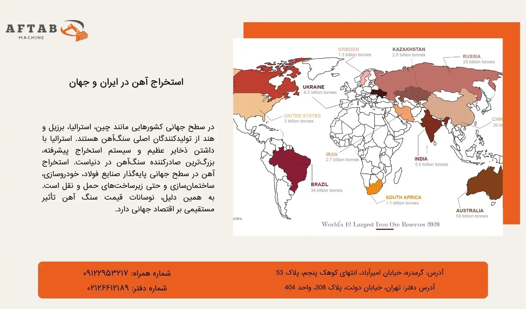 استخراج آهن در ایران و جهان - آفتاب ماشین