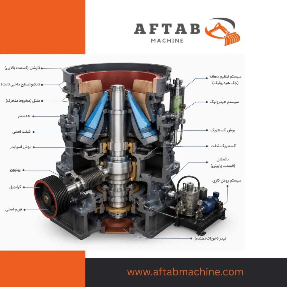 قطعات سنگ شکن هیدروکن