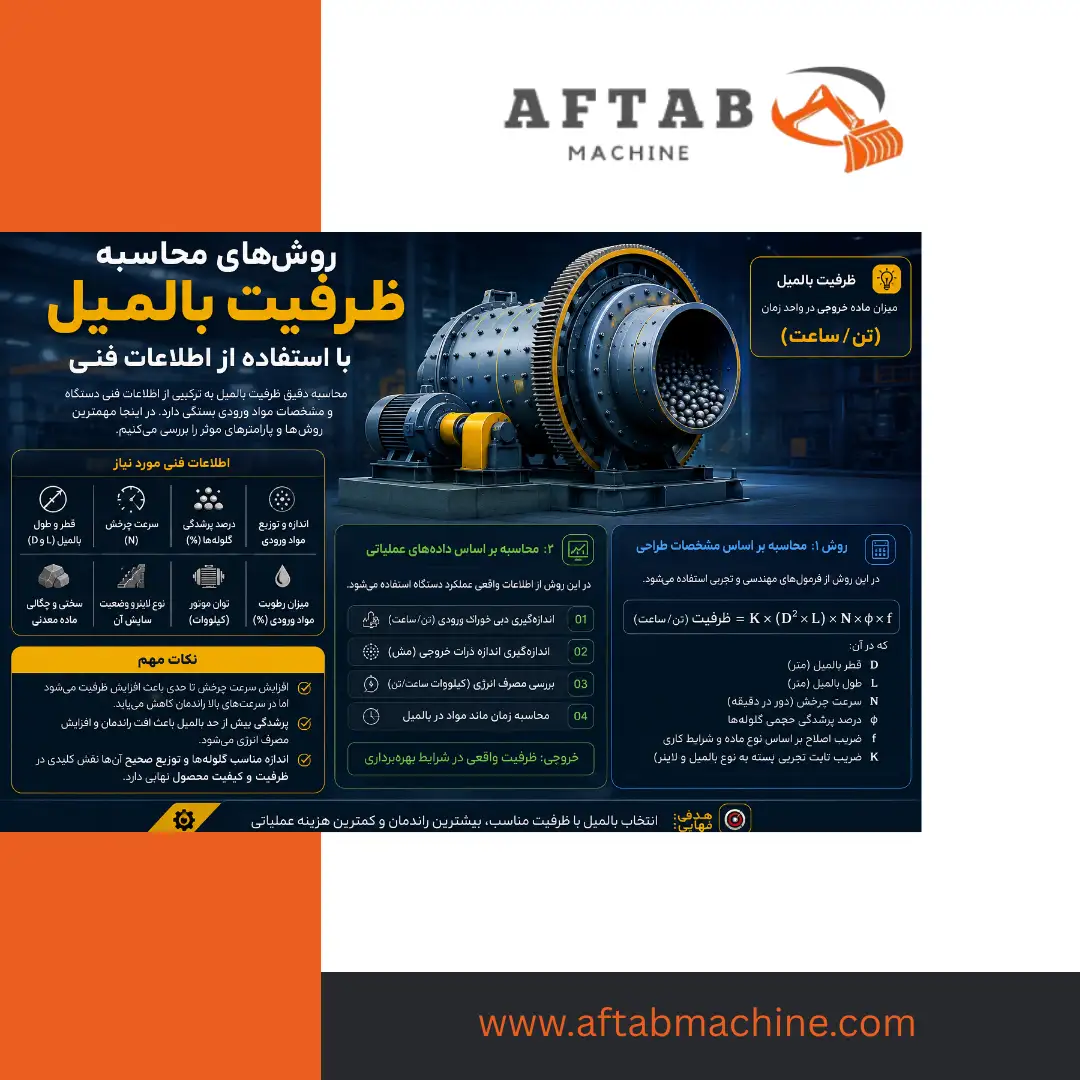 روشهای محاسبه ظرفیت بالمیل با استفاده از اطلاعات فنی