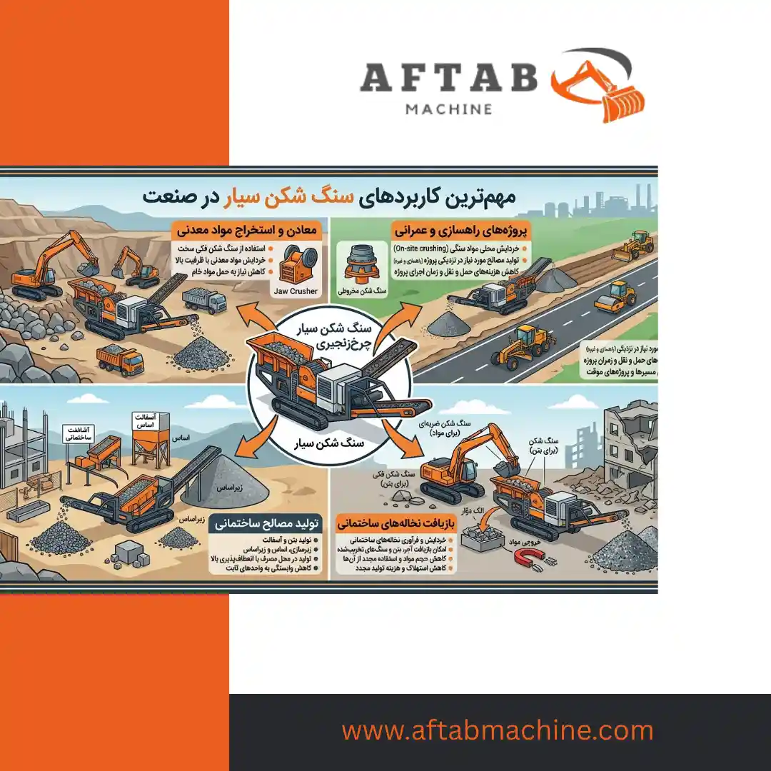 مهمترین کاربردهای سنگ شکن سیار در صنعت کدامند؟