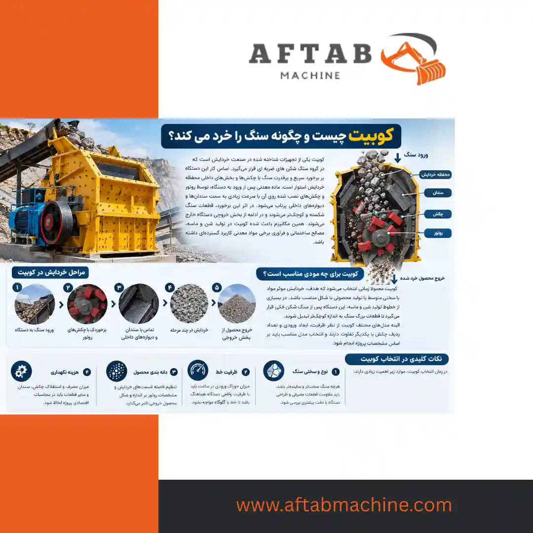کوبیت چیست و چگونه سنگ را خرد می کند؟