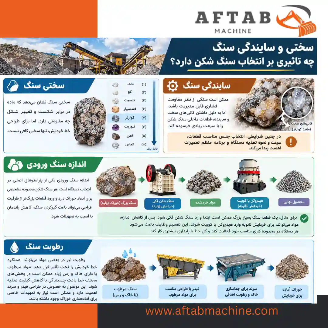 سختی و سایندگی سنگ چه تاثیری بر انتخاب سنگ شکن دارد؟