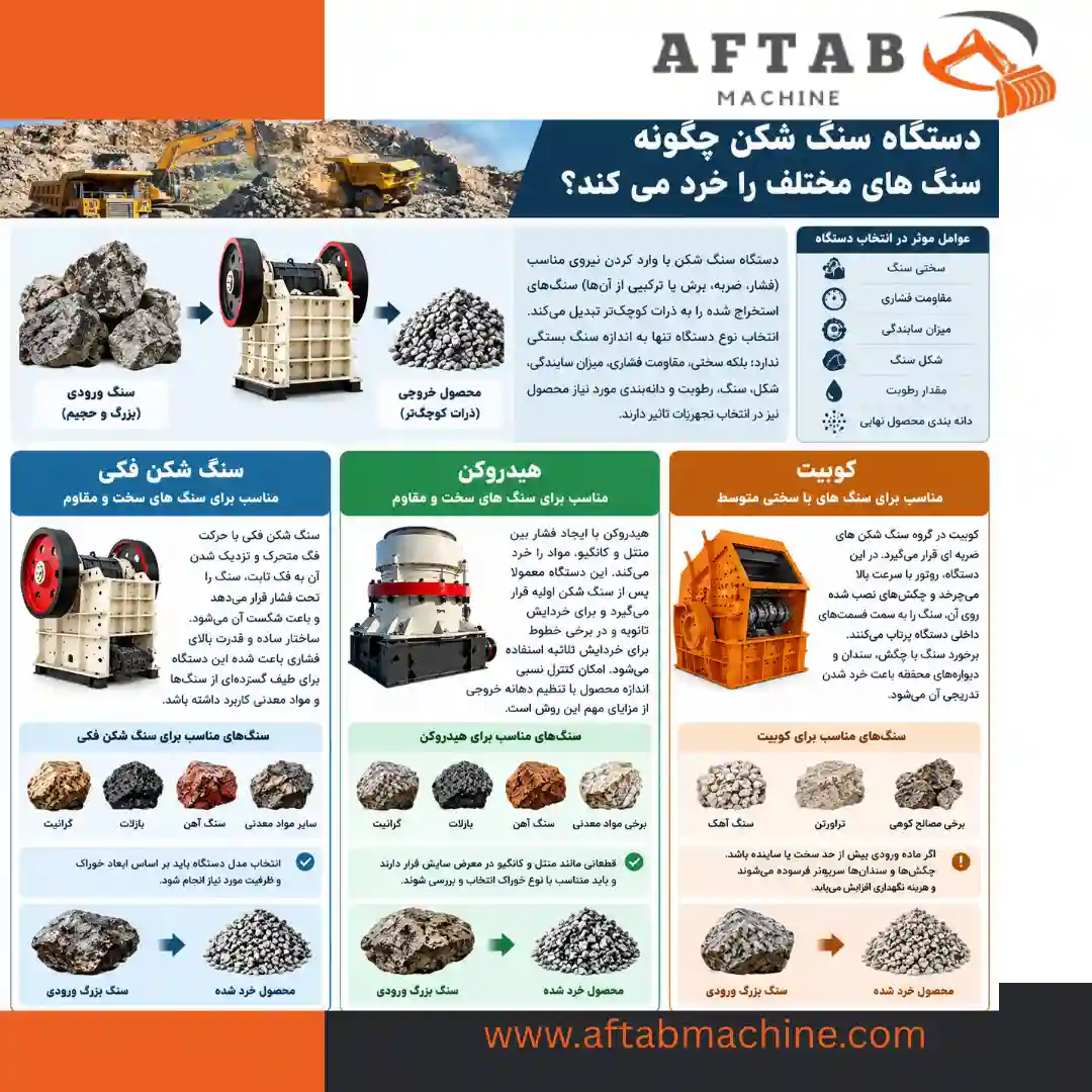 دستگاه سنگ شکن چگونه سنگ های مختلف را خرد می کند؟