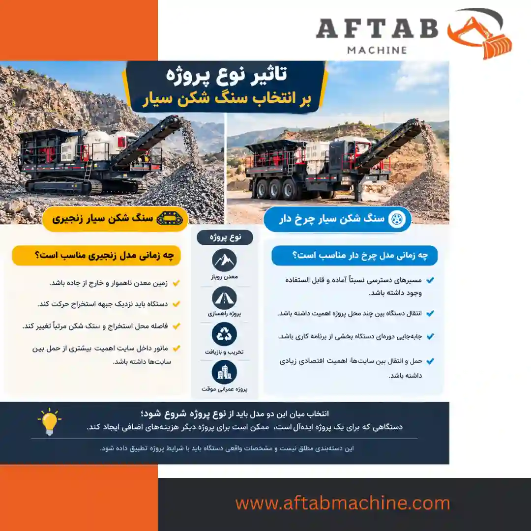 تاثیر نوع پروژه بر انتخاب سنگ شکن سیار